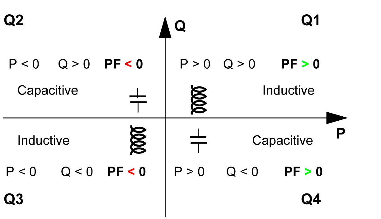 Power Factor PF and cos φ Measurement MicroLogic X User Guide